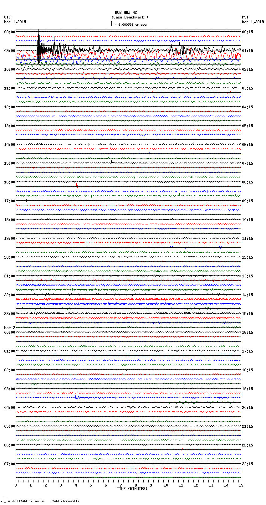 seismogram plot