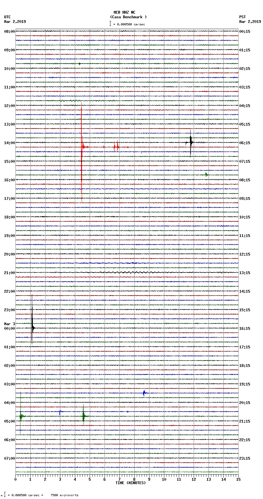 seismogram plot