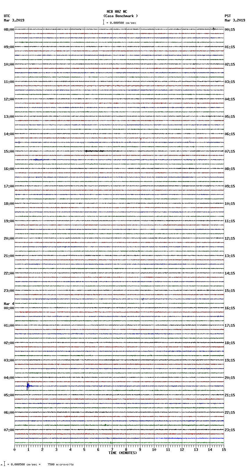 seismogram plot