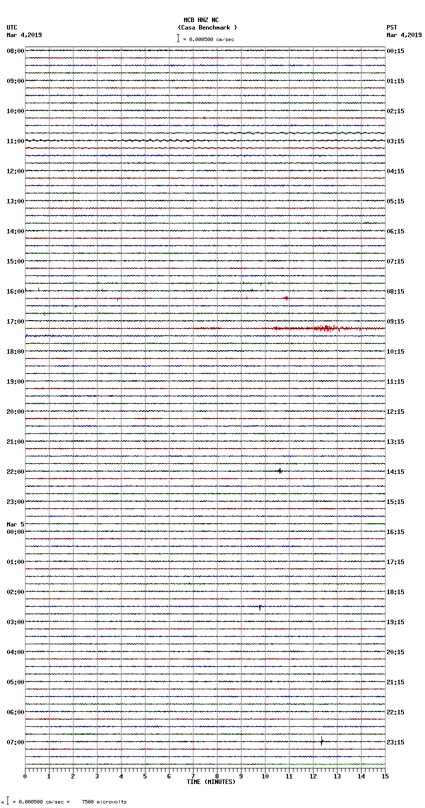 seismogram plot