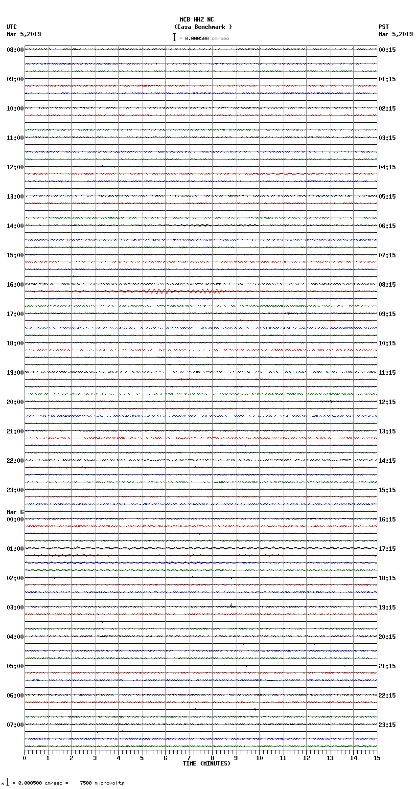 seismogram plot