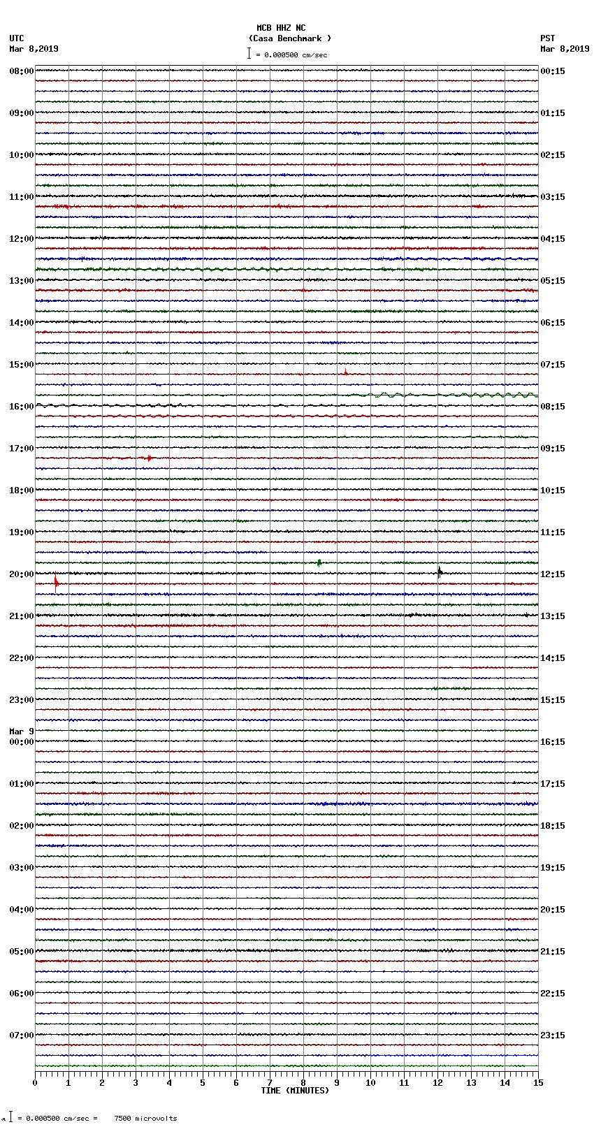 seismogram plot