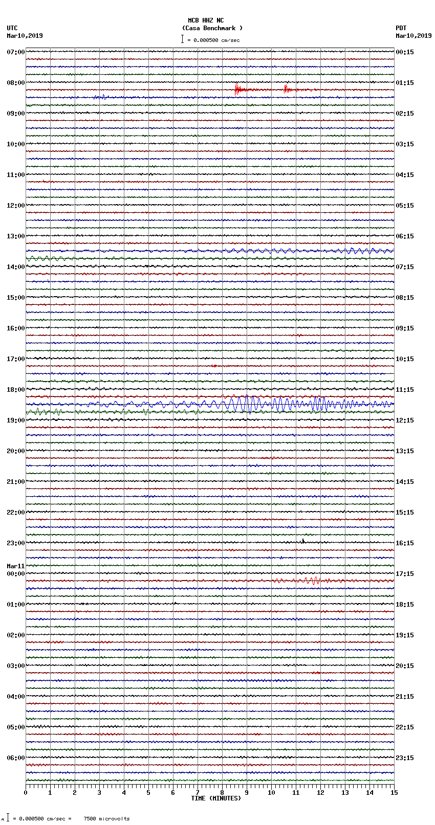 seismogram plot