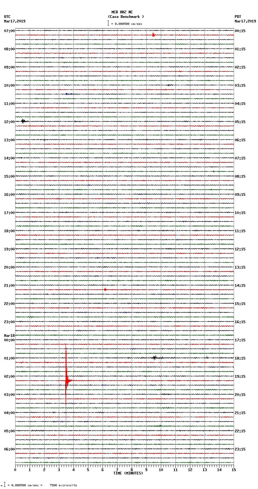 seismogram plot