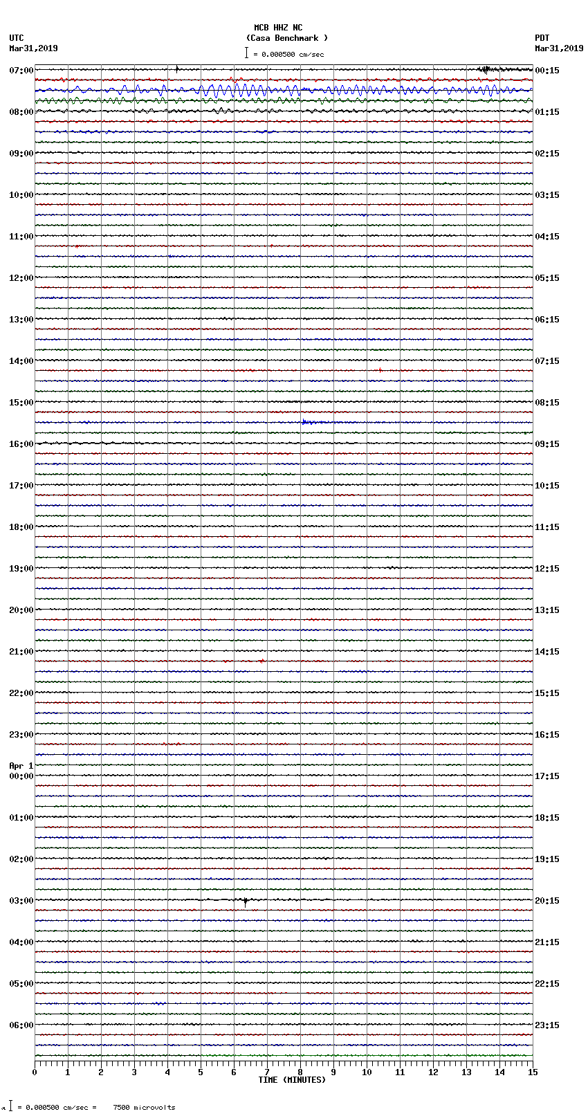 seismogram plot