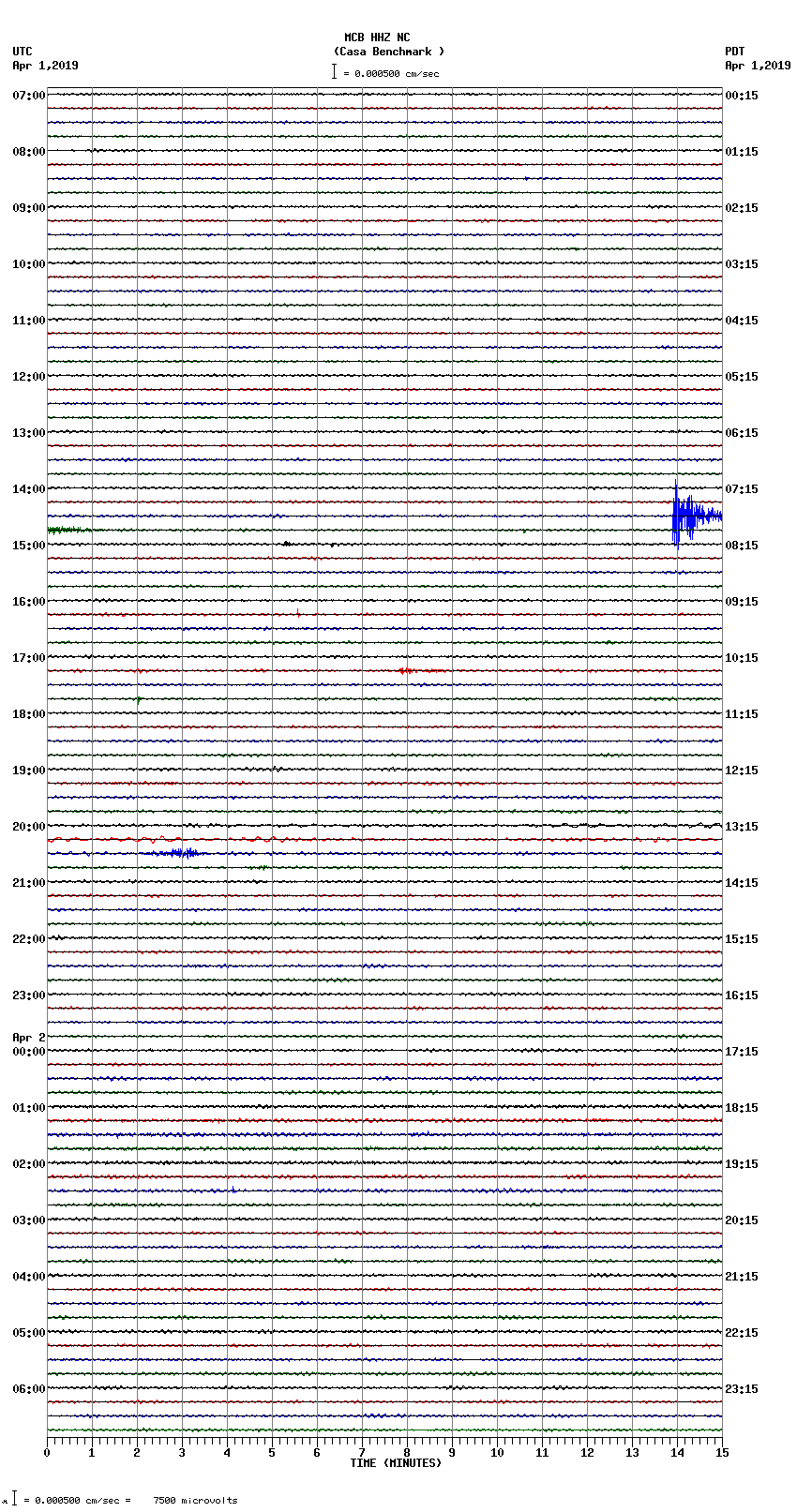 seismogram plot