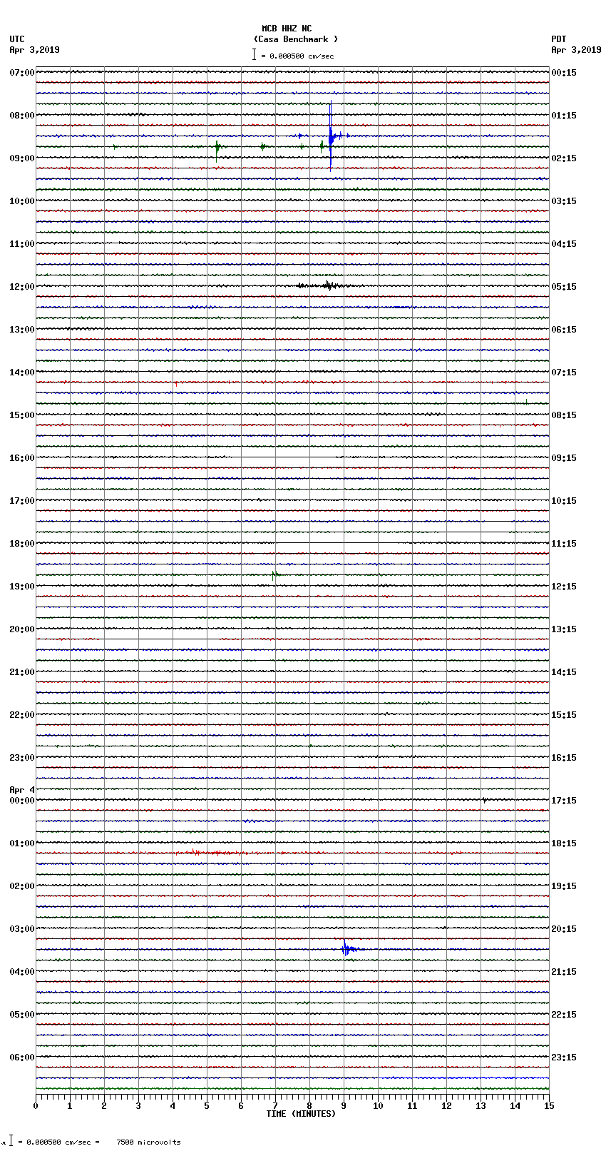 seismogram plot