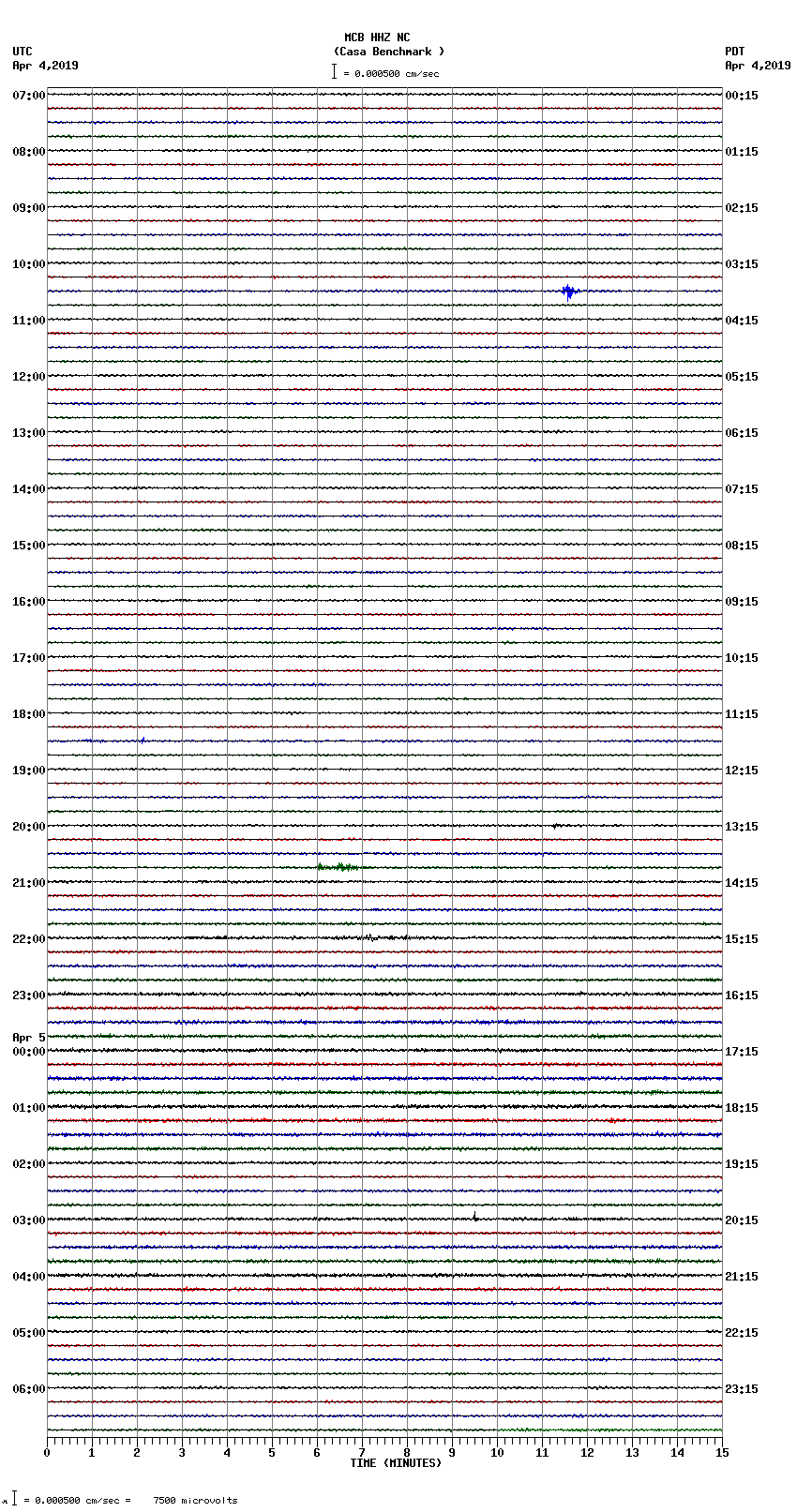 seismogram plot