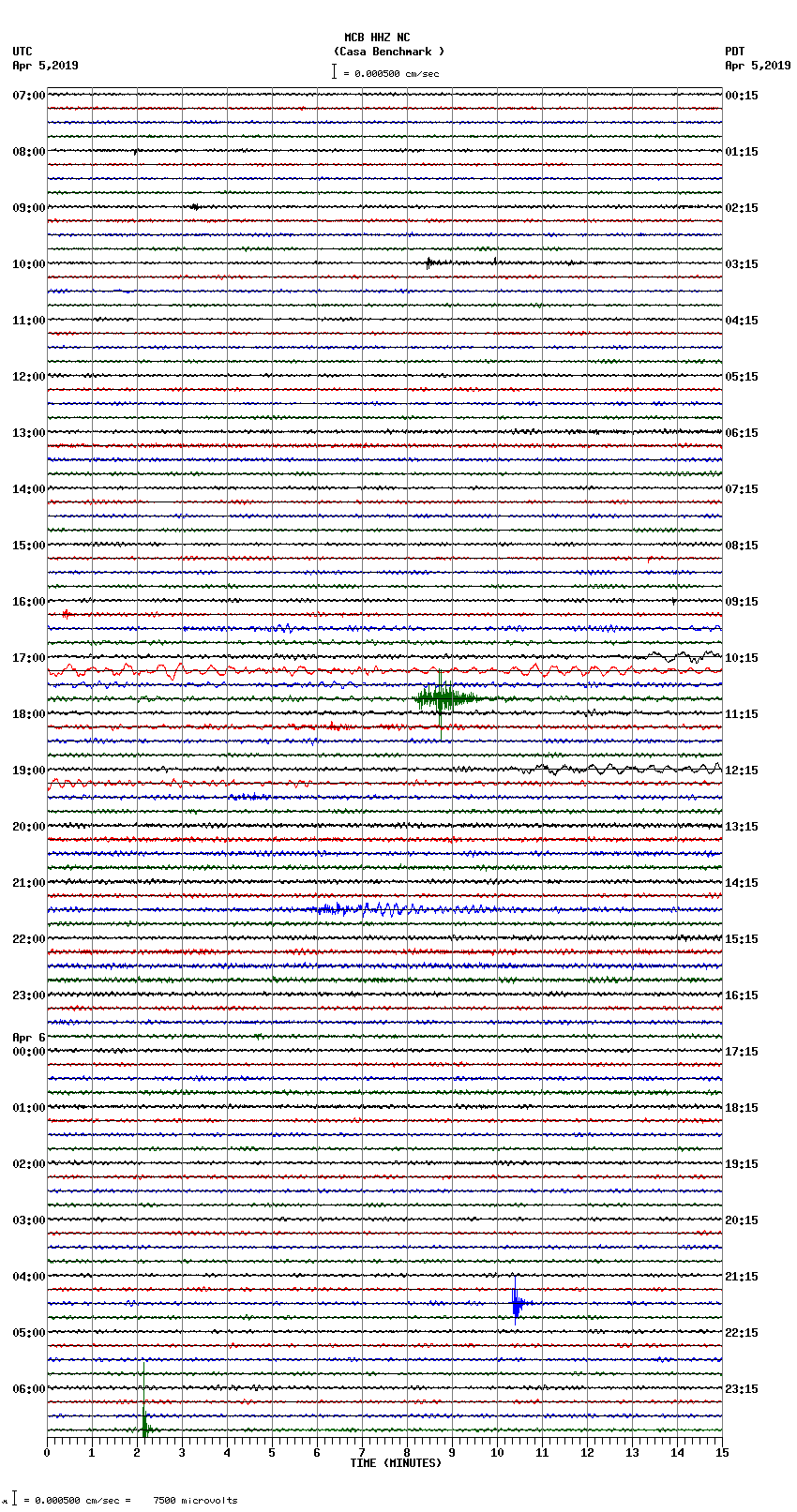 seismogram plot