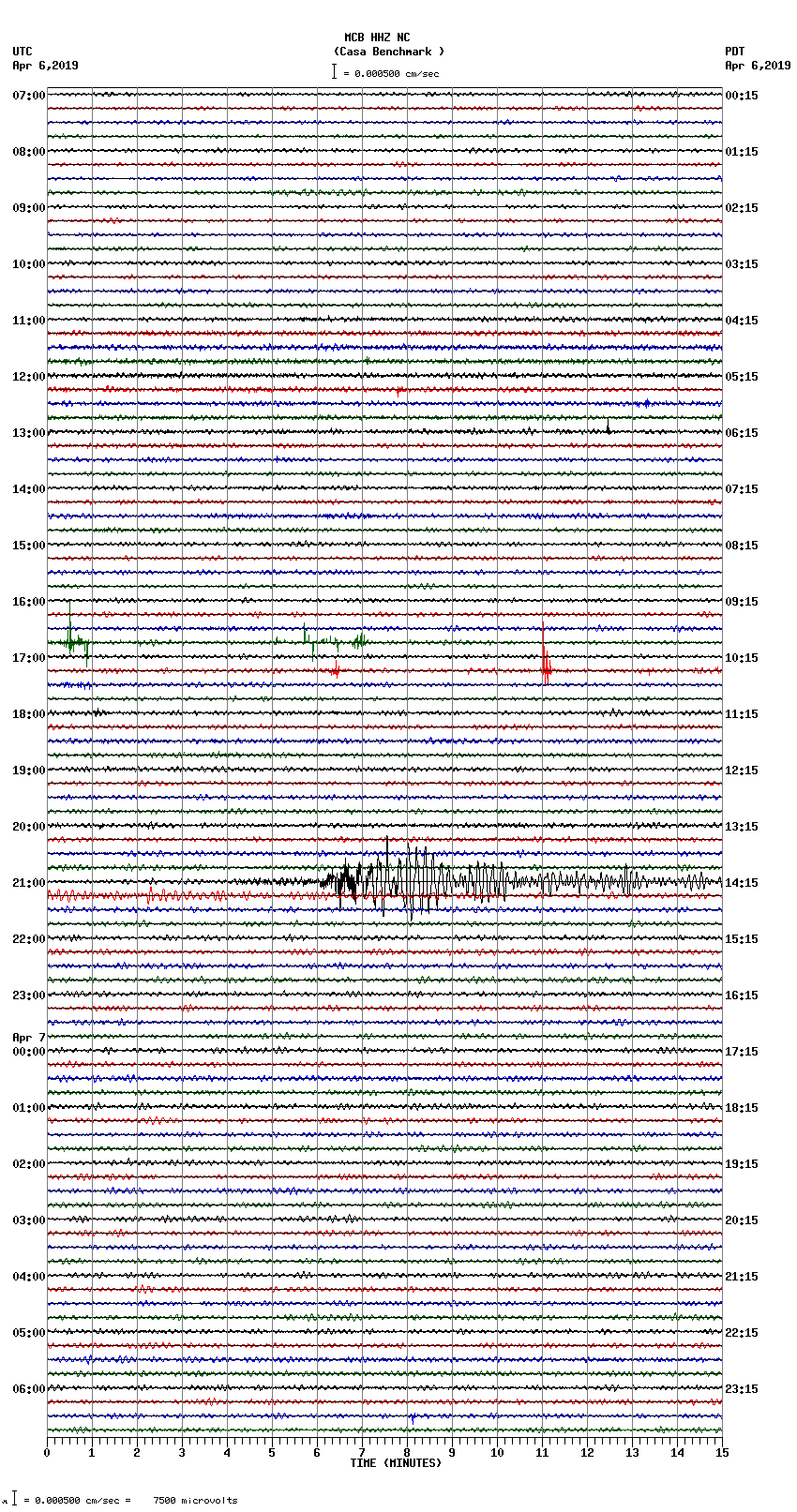 seismogram plot