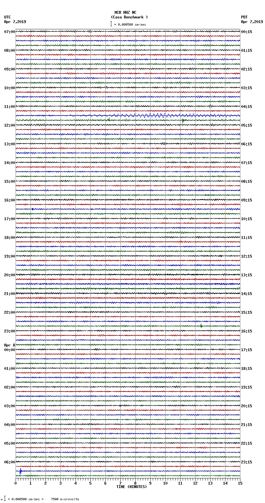 seismogram plot