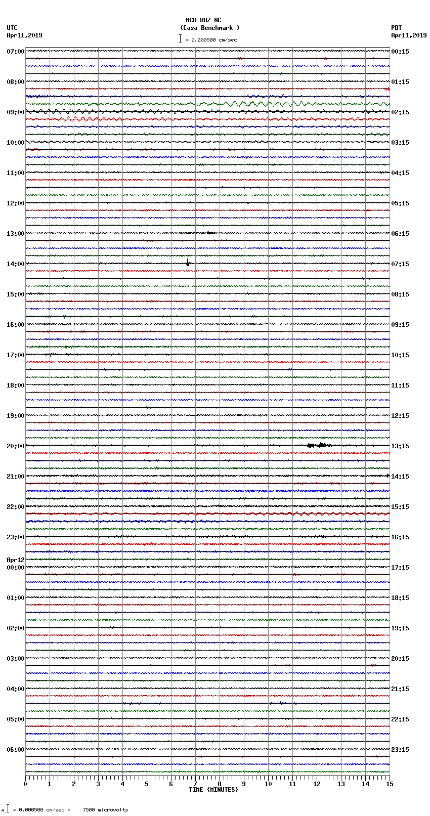 seismogram plot