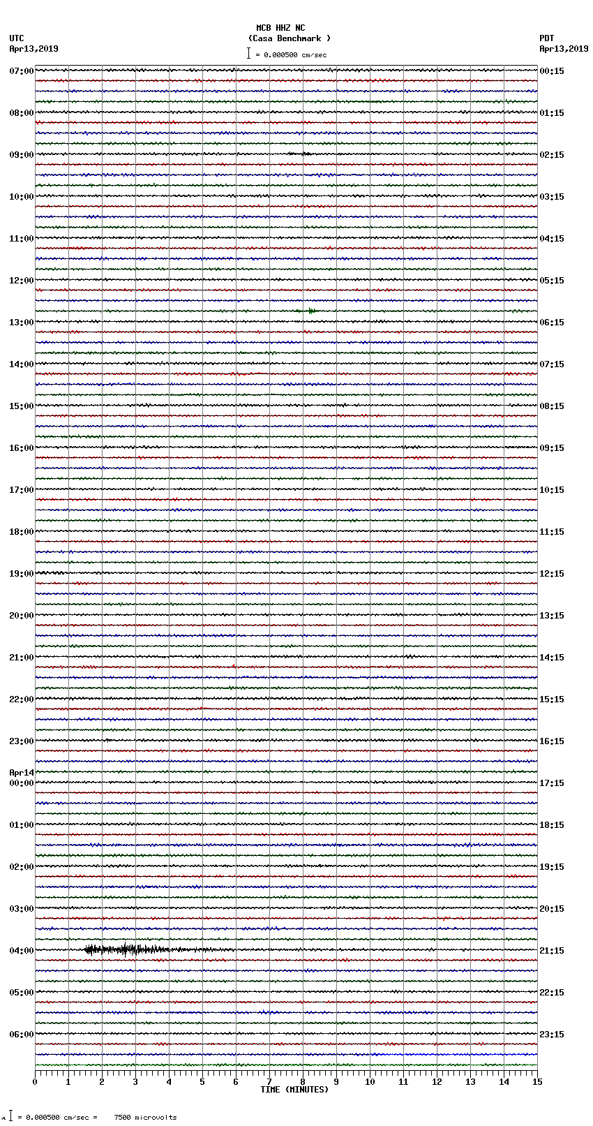 seismogram plot