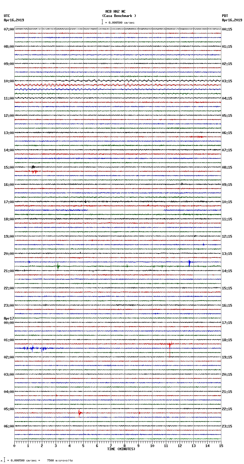 seismogram plot