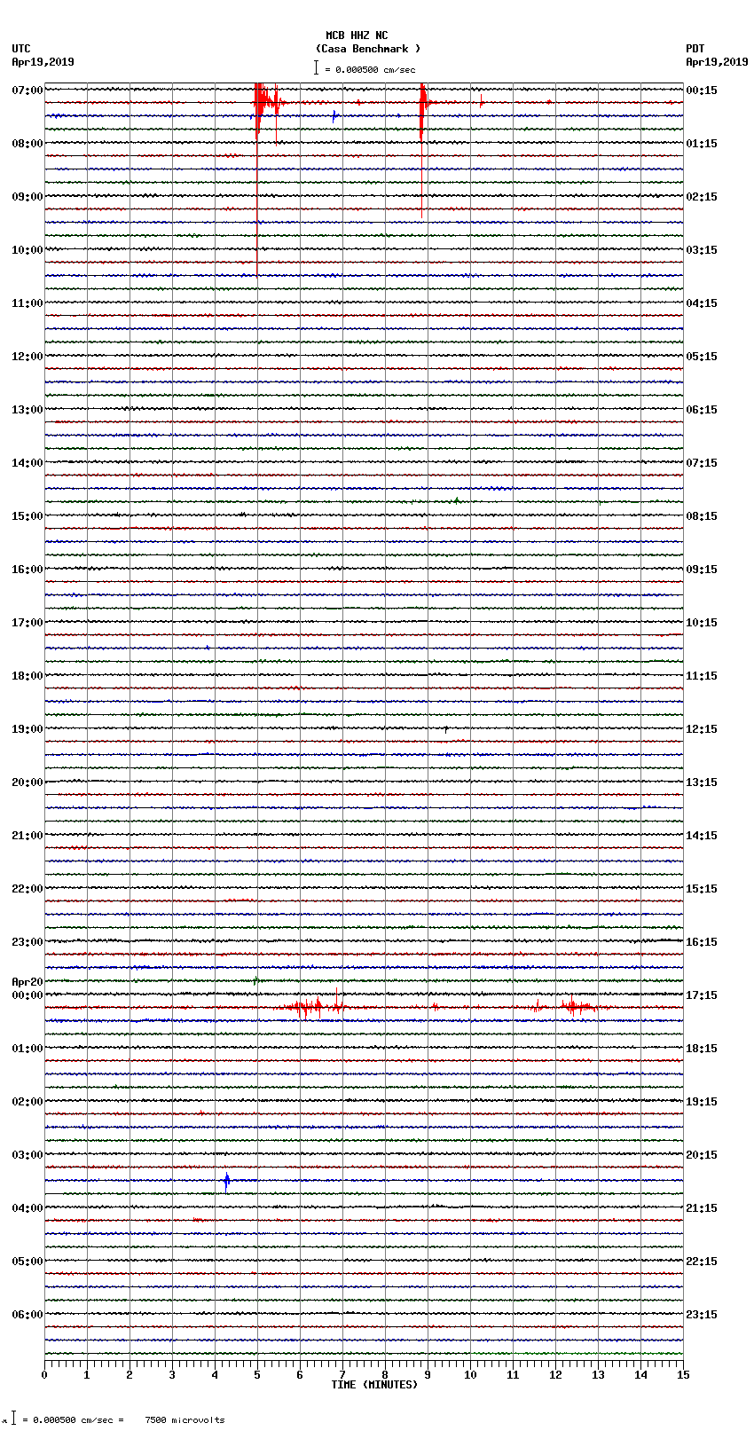 seismogram plot