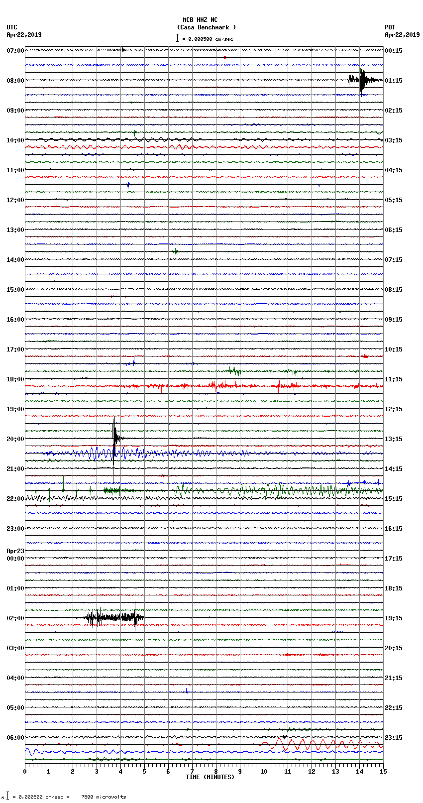 seismogram plot