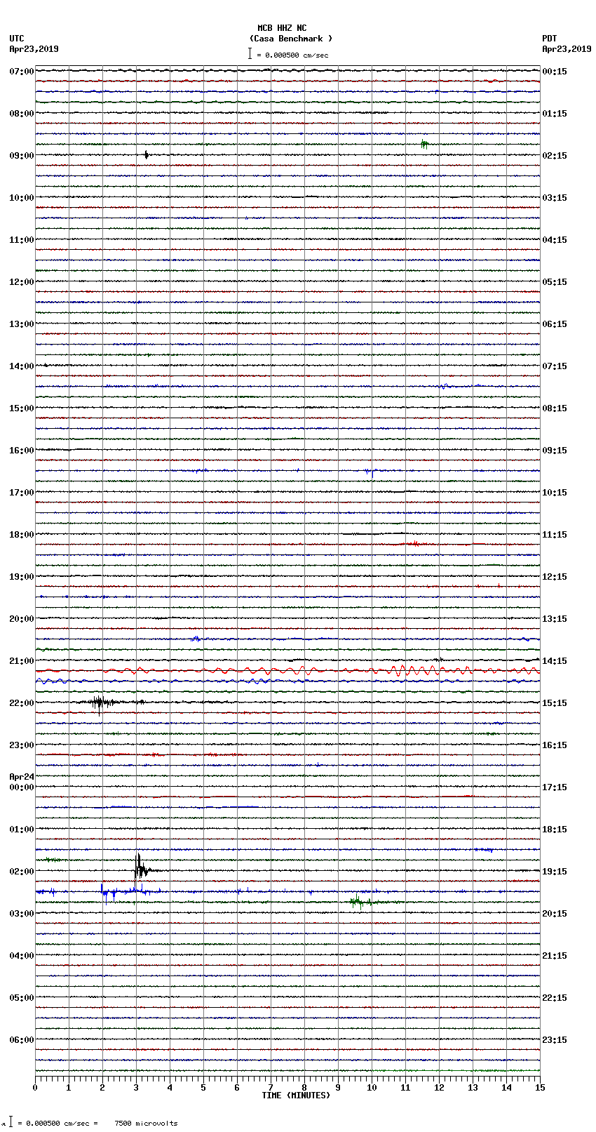 seismogram plot