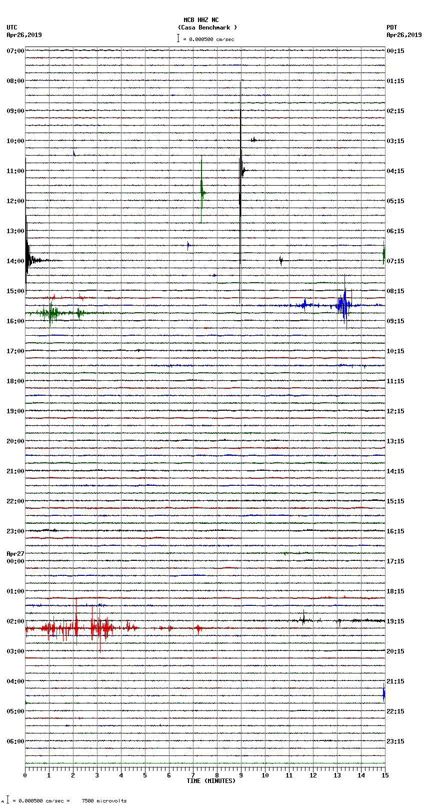 seismogram plot