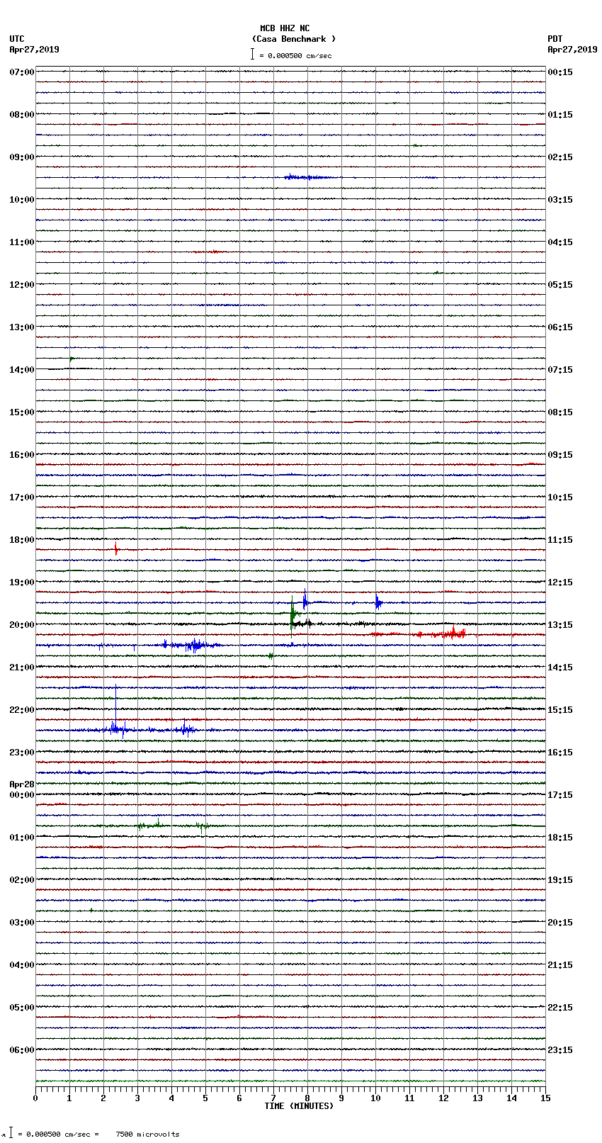 seismogram plot