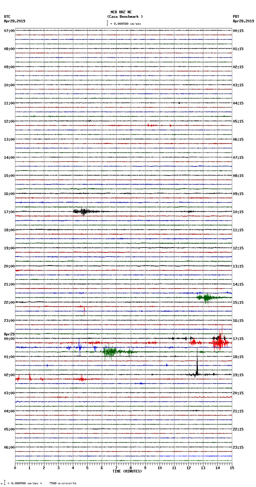 seismogram plot