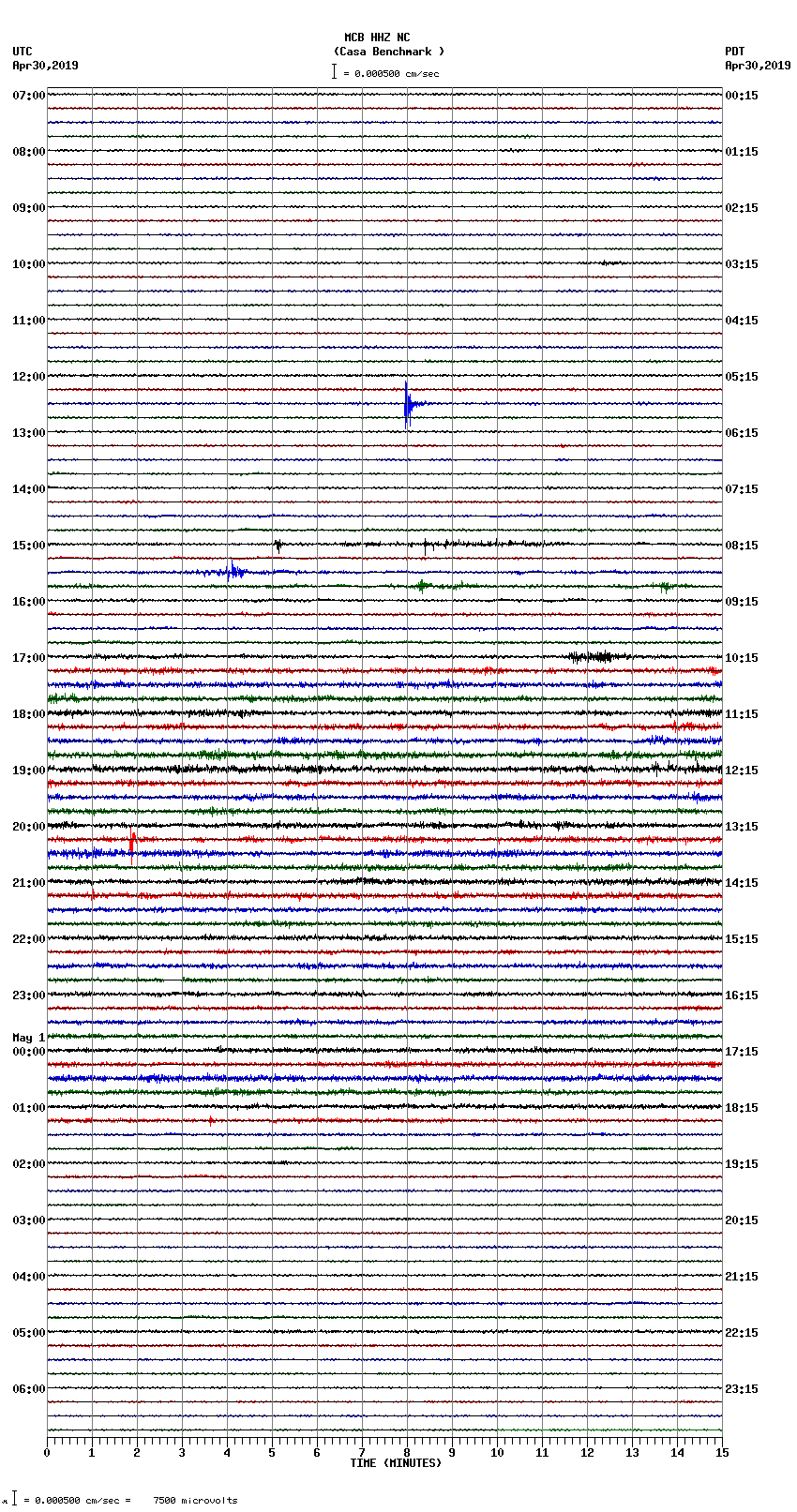 seismogram plot