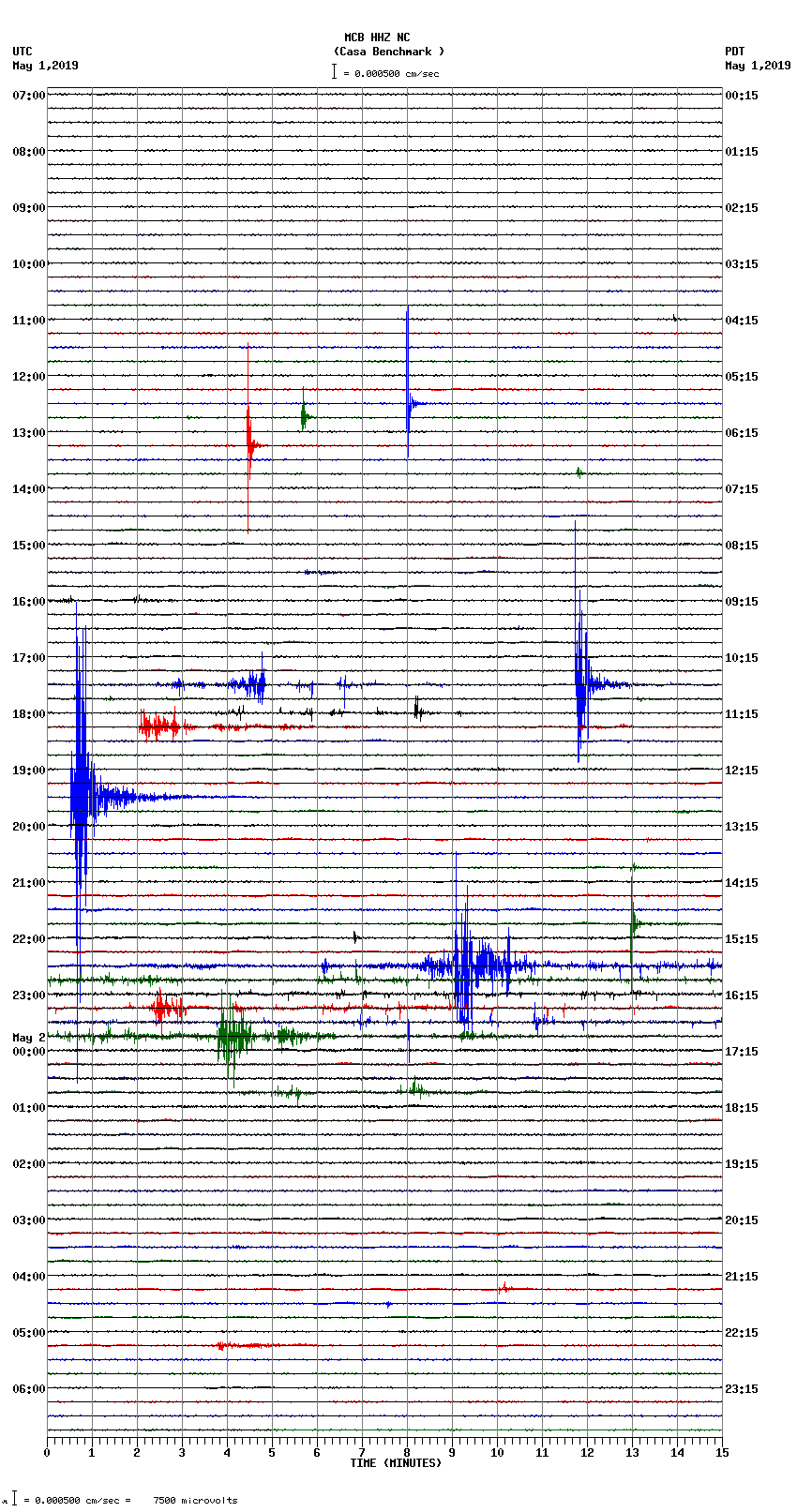 seismogram plot