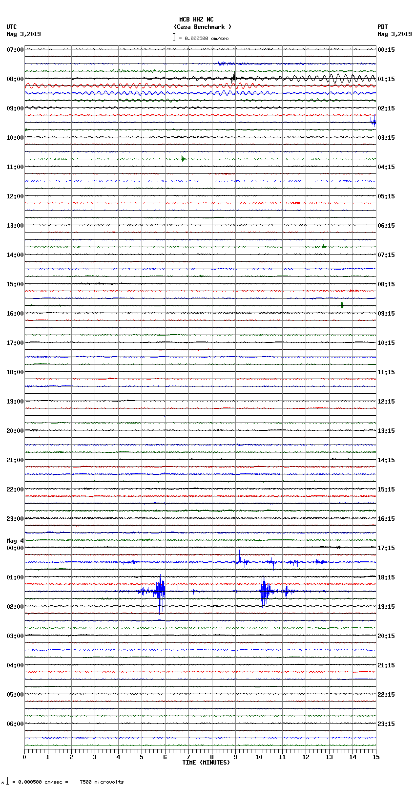 seismogram plot