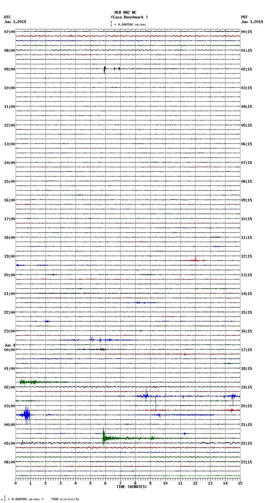 seismogram plot