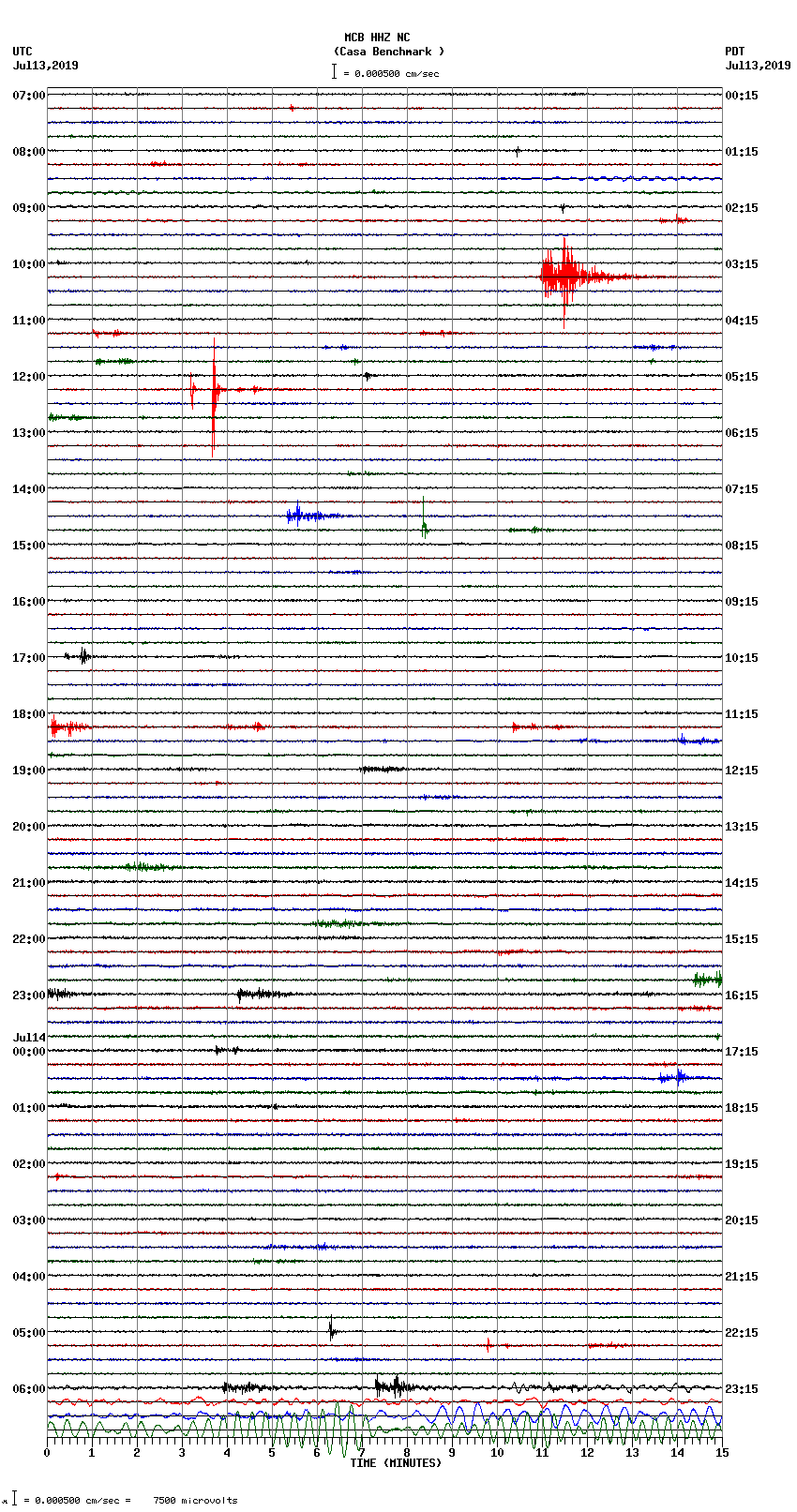 seismogram plot