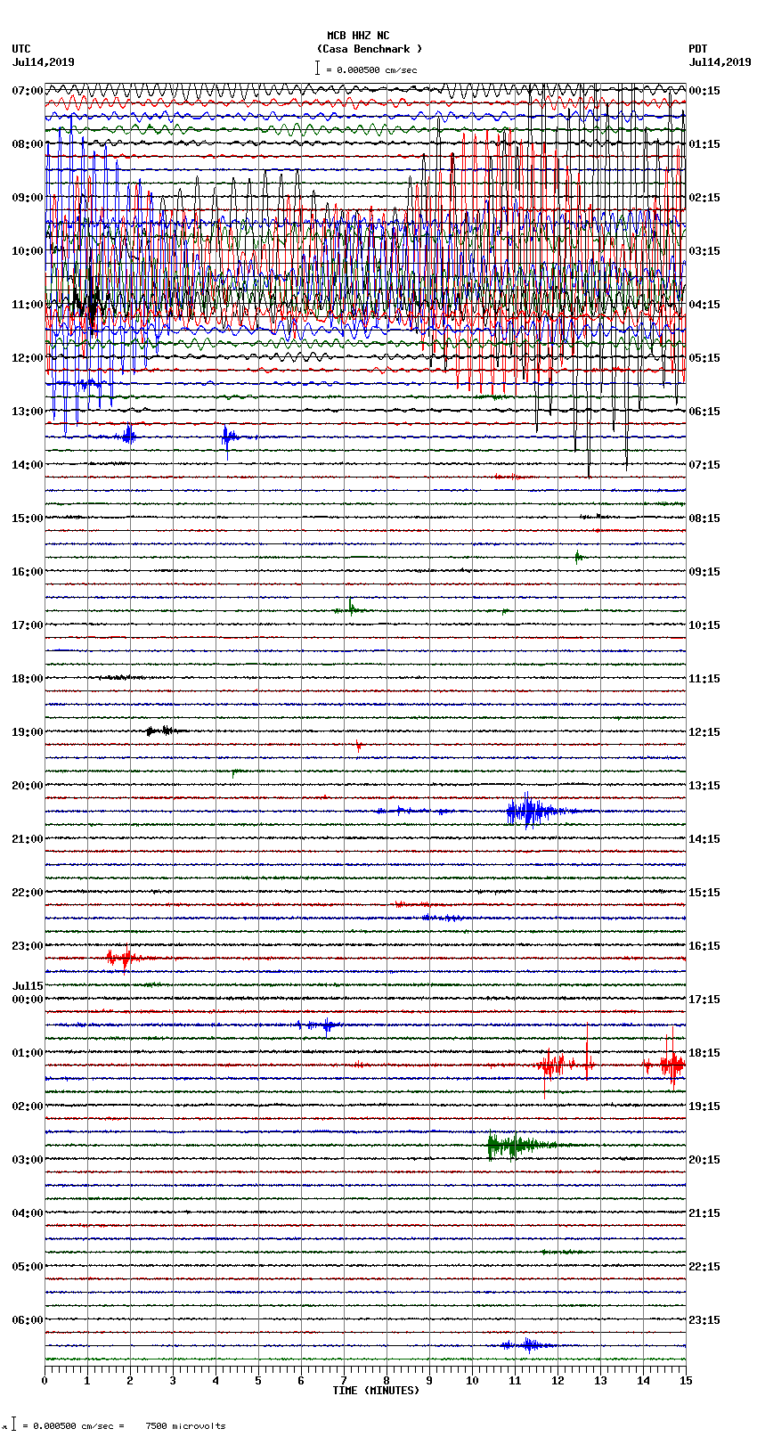 seismogram plot
