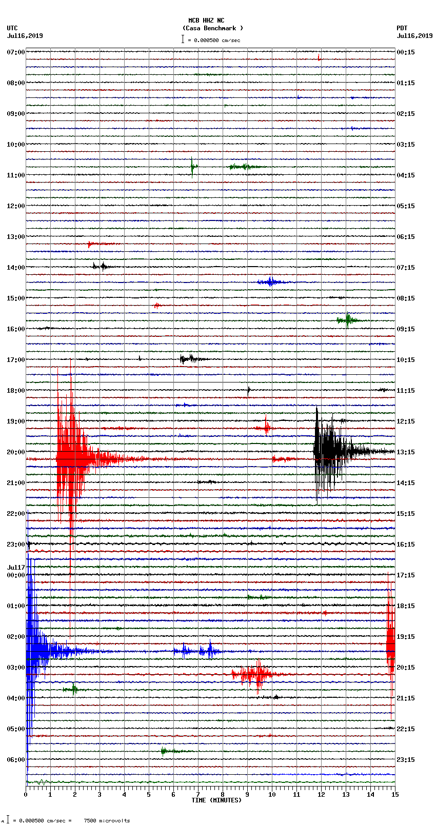 seismogram plot