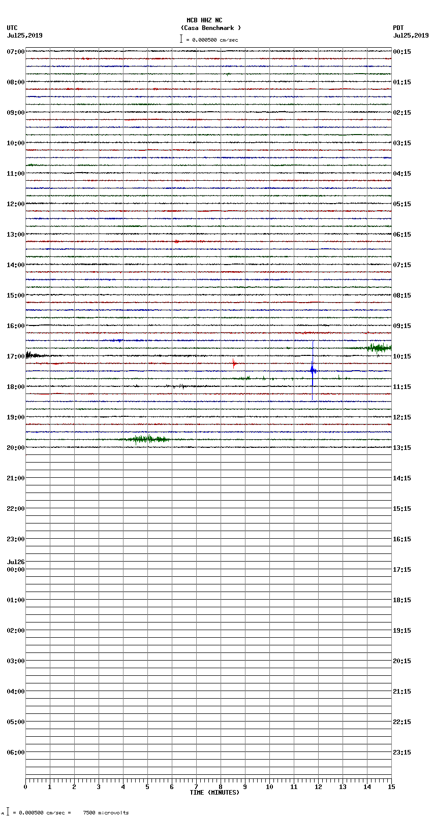 seismogram plot