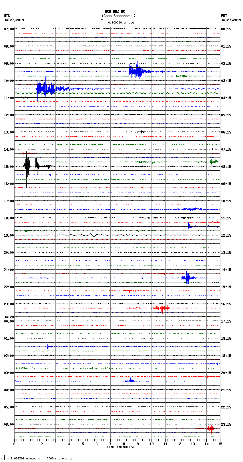 seismogram plot