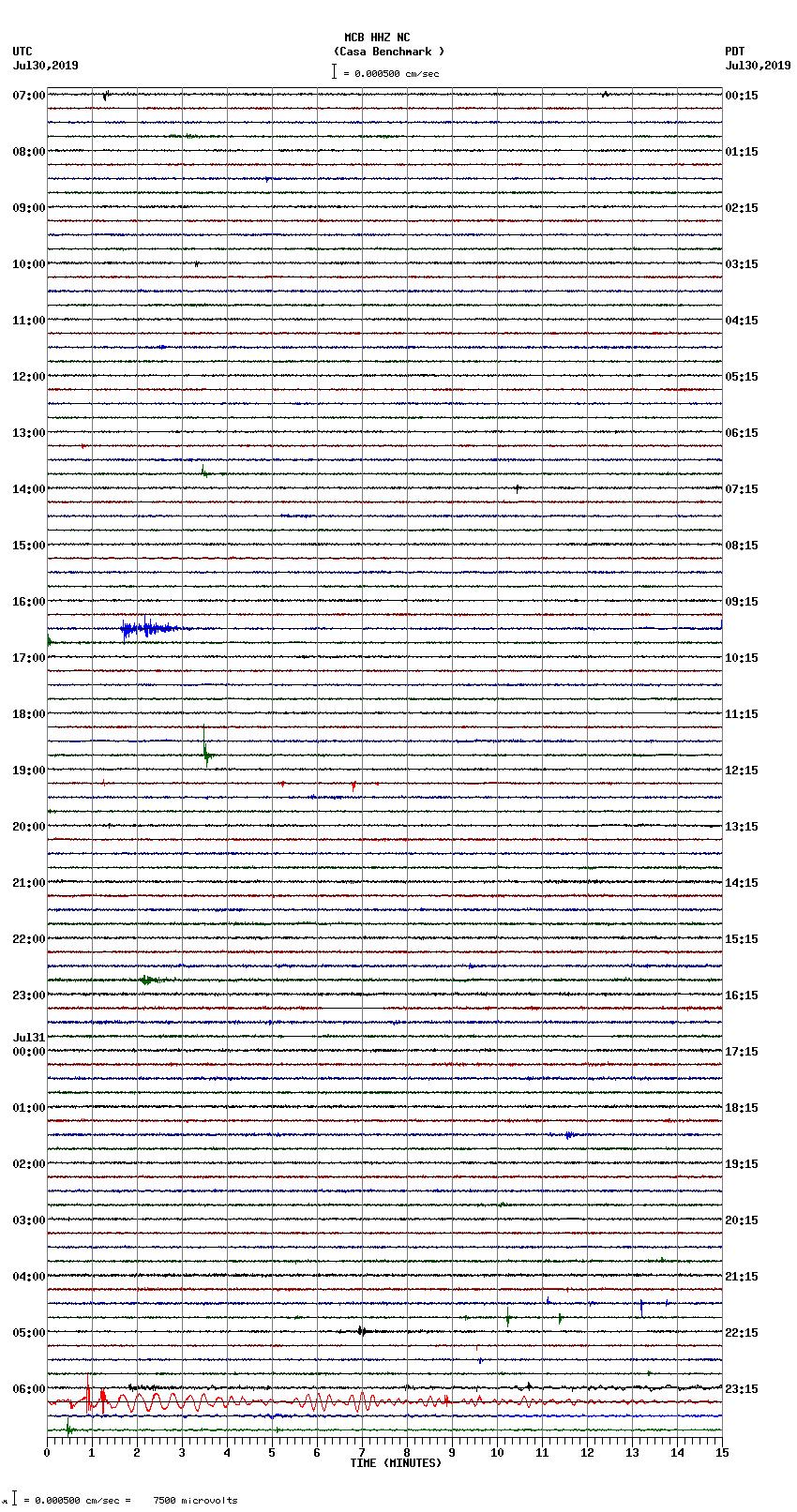 seismogram plot