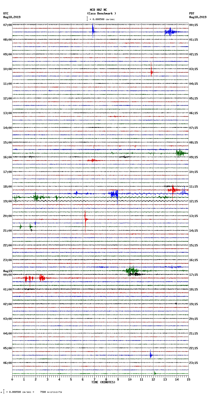 seismogram plot