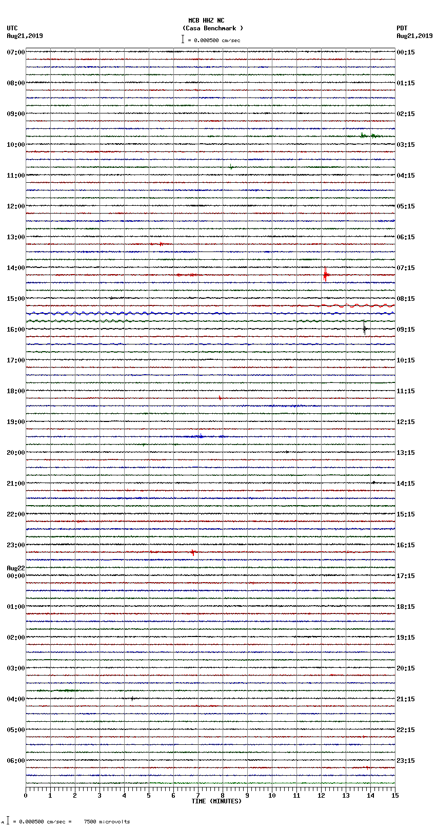 seismogram plot