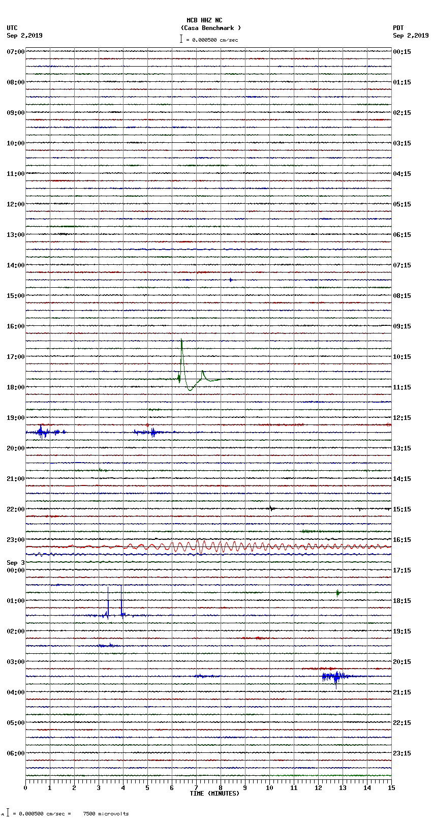 seismogram plot