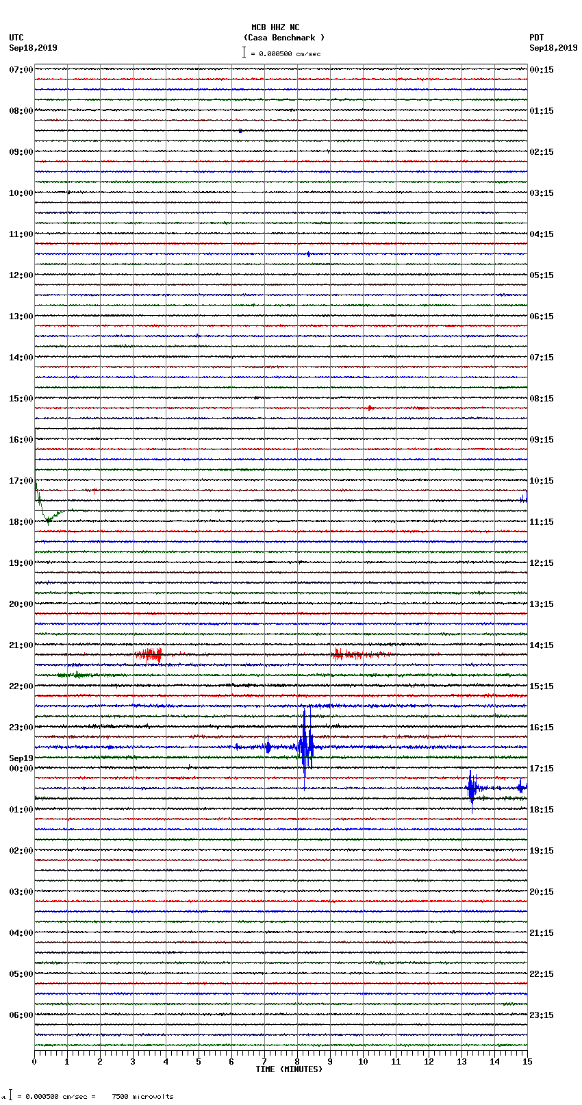 seismogram plot