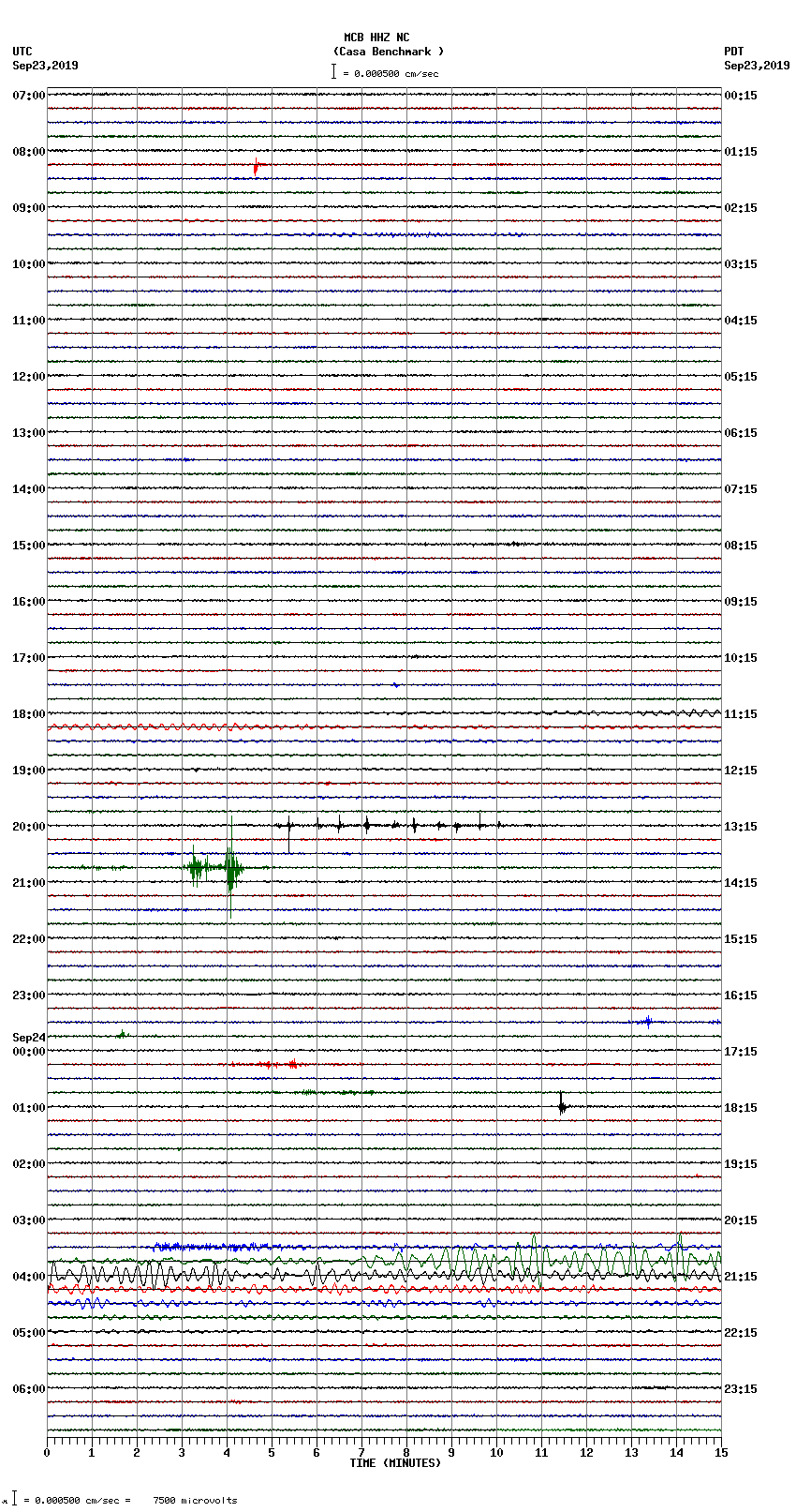 seismogram plot