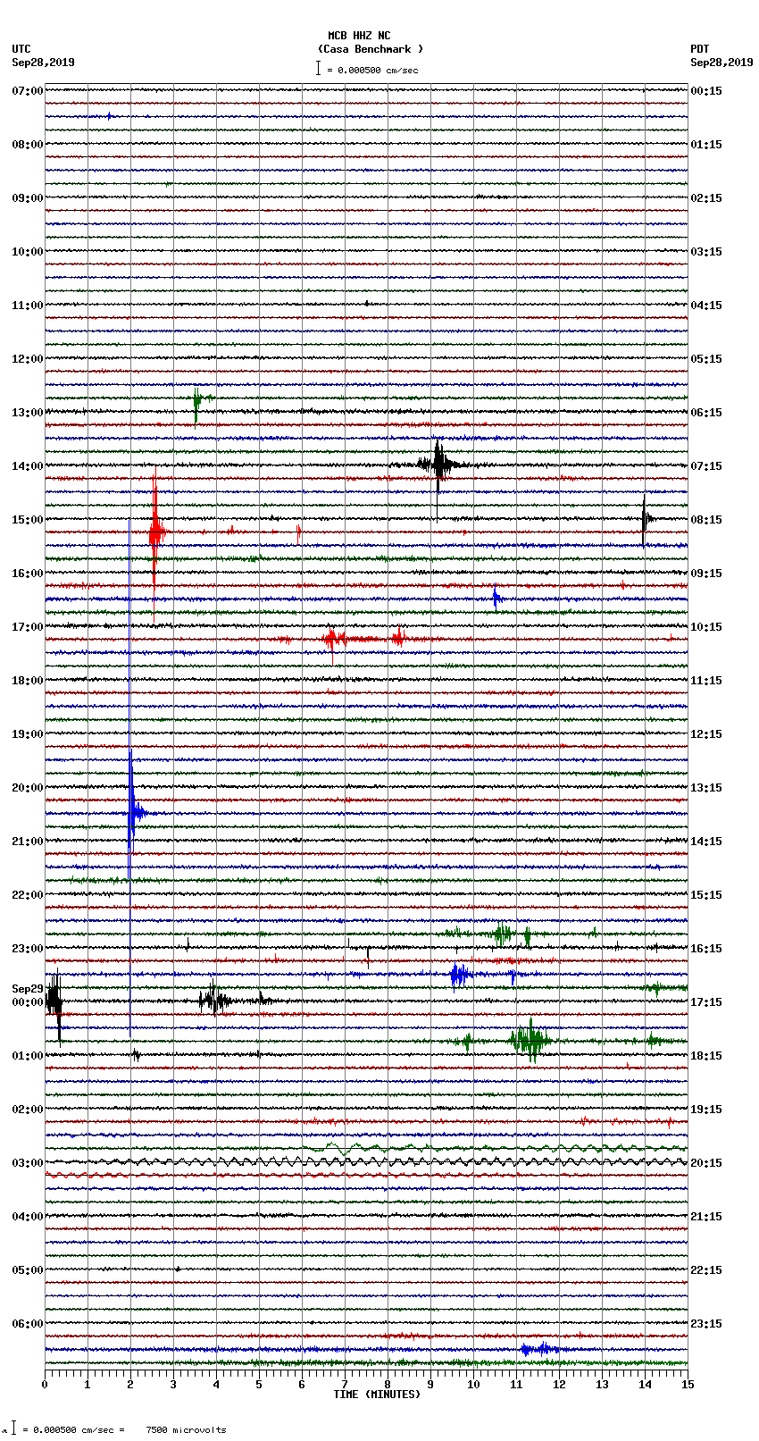 seismogram plot