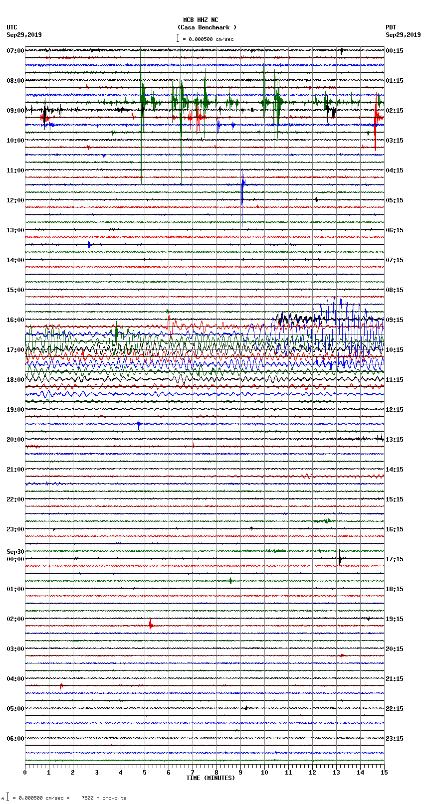 seismogram plot