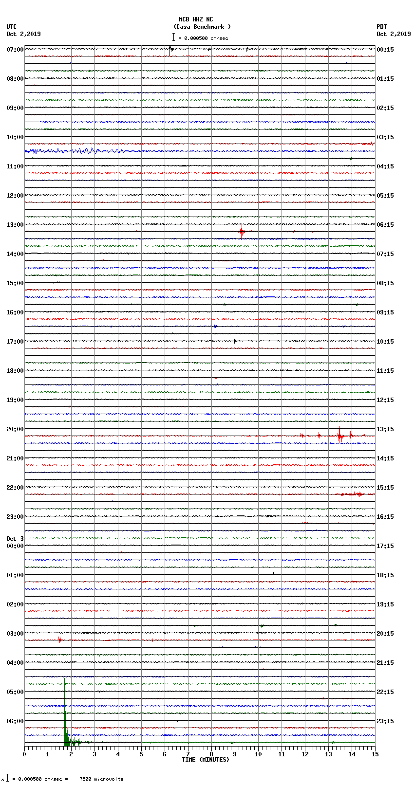 seismogram plot