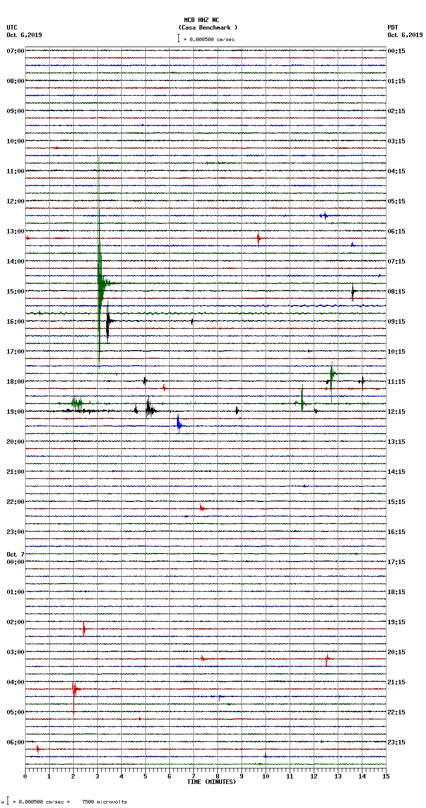 seismogram plot