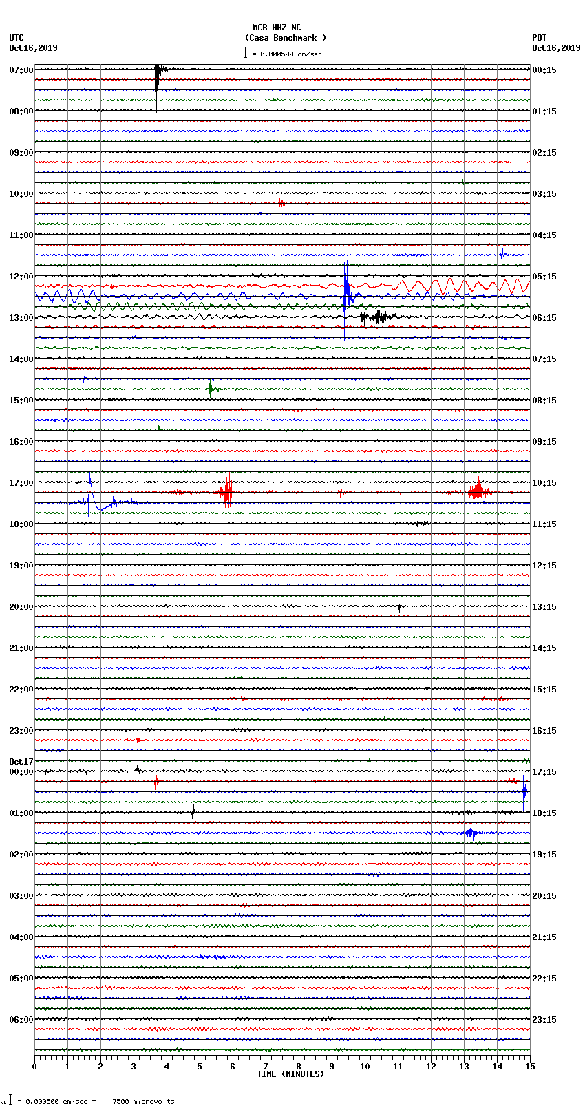 seismogram plot