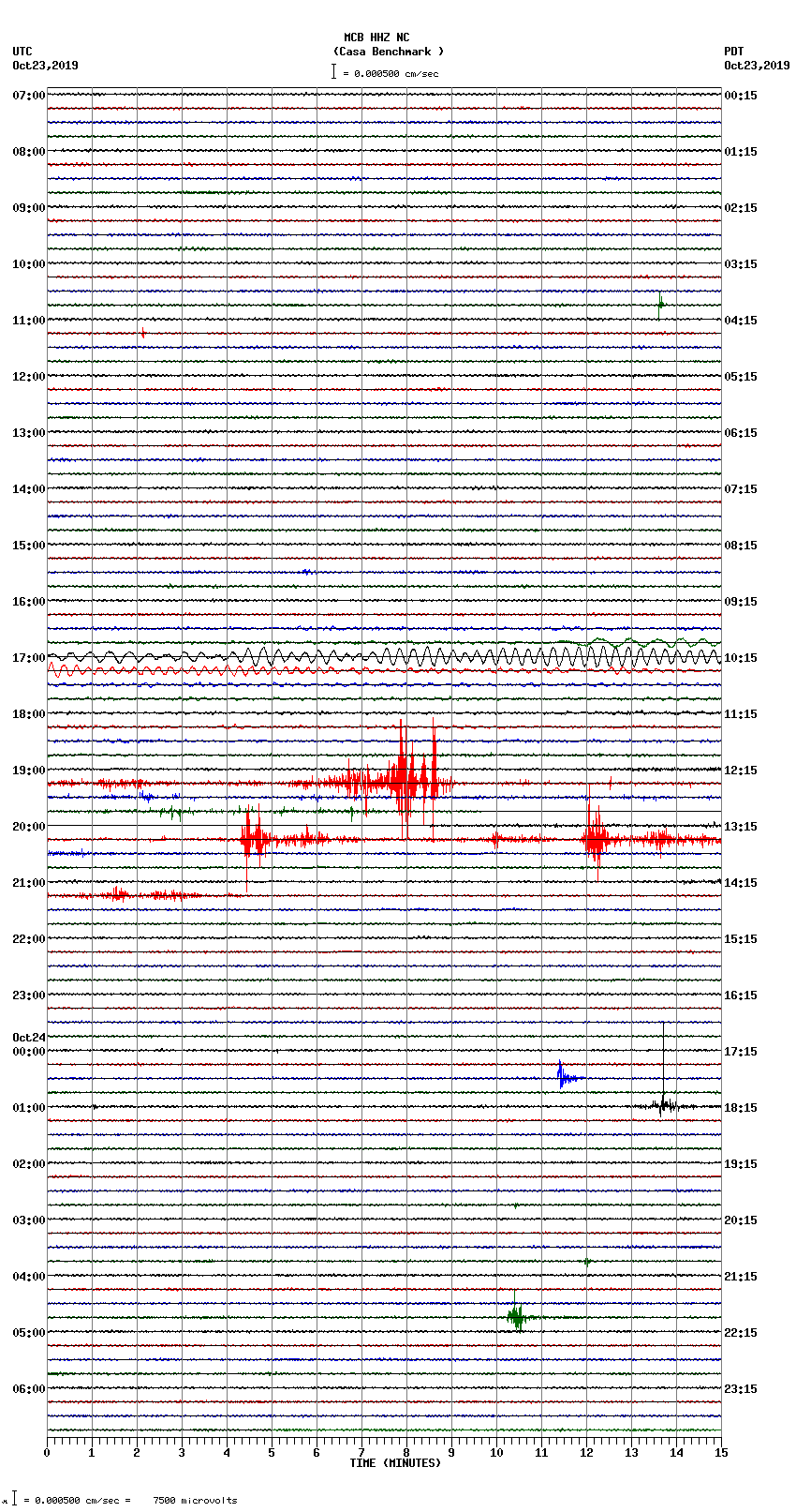 seismogram plot