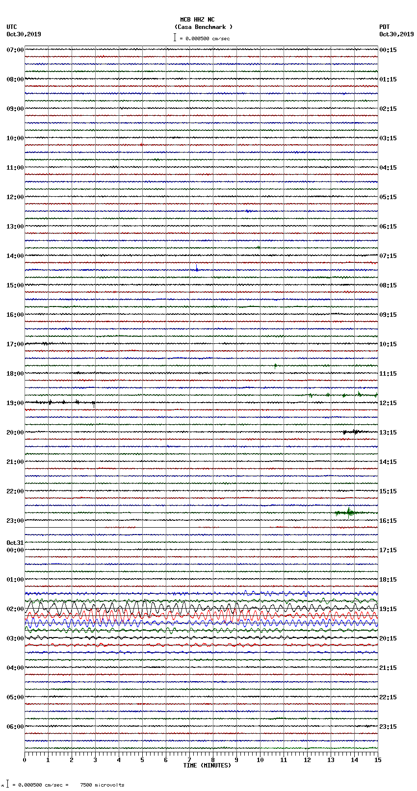 seismogram plot