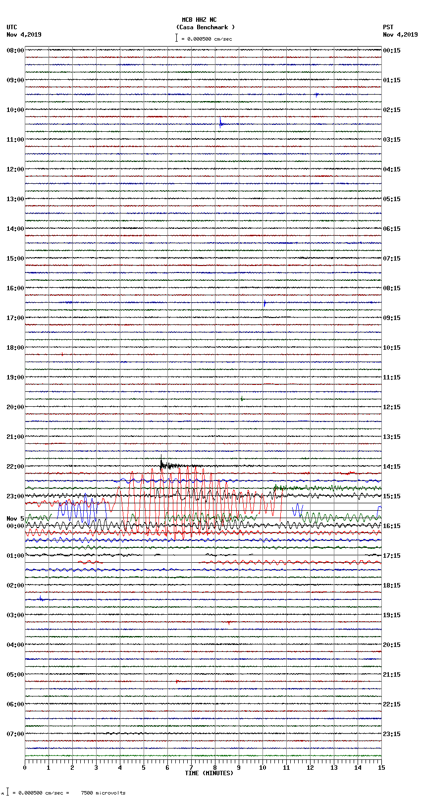 seismogram plot