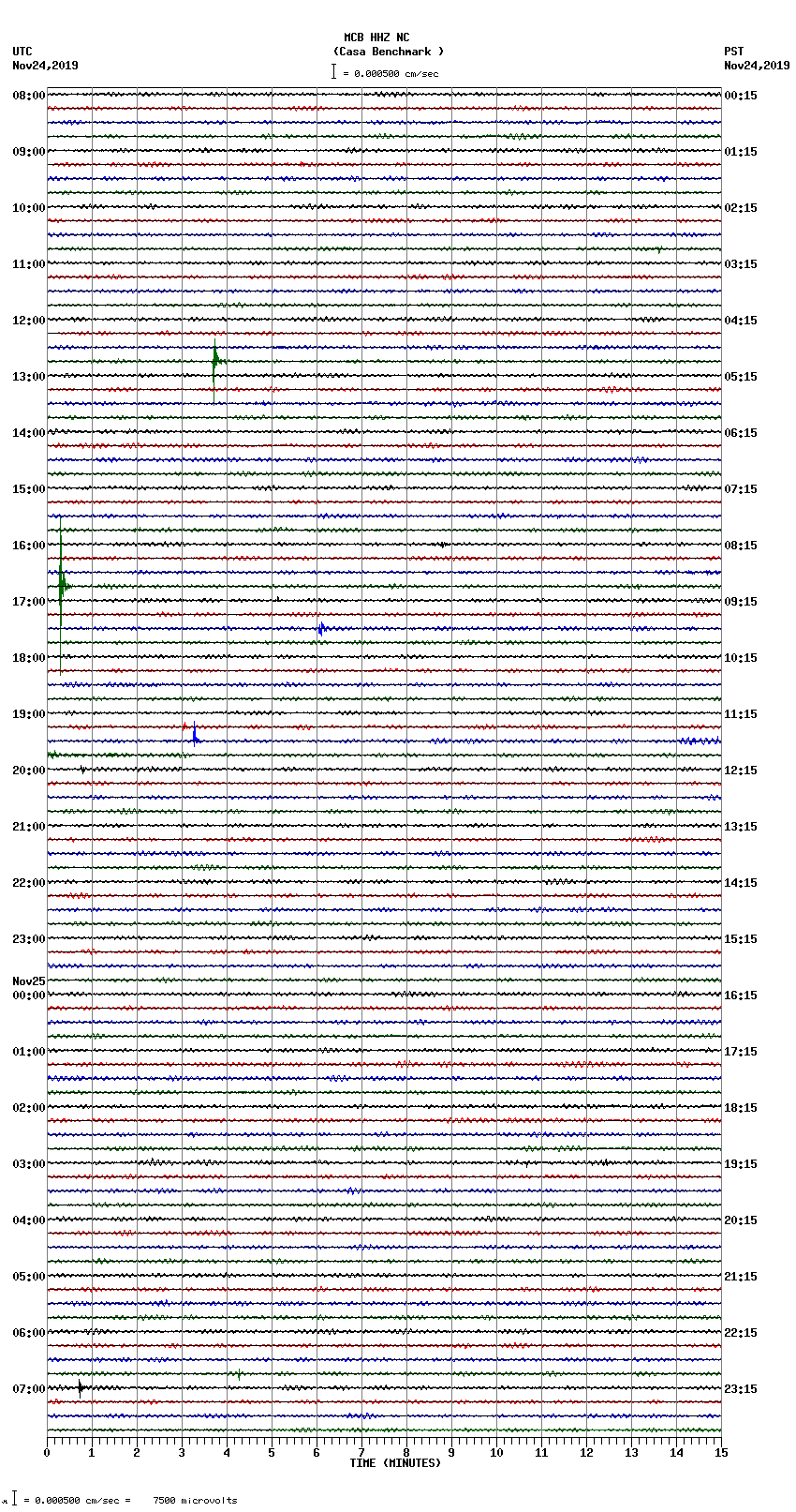 seismogram plot