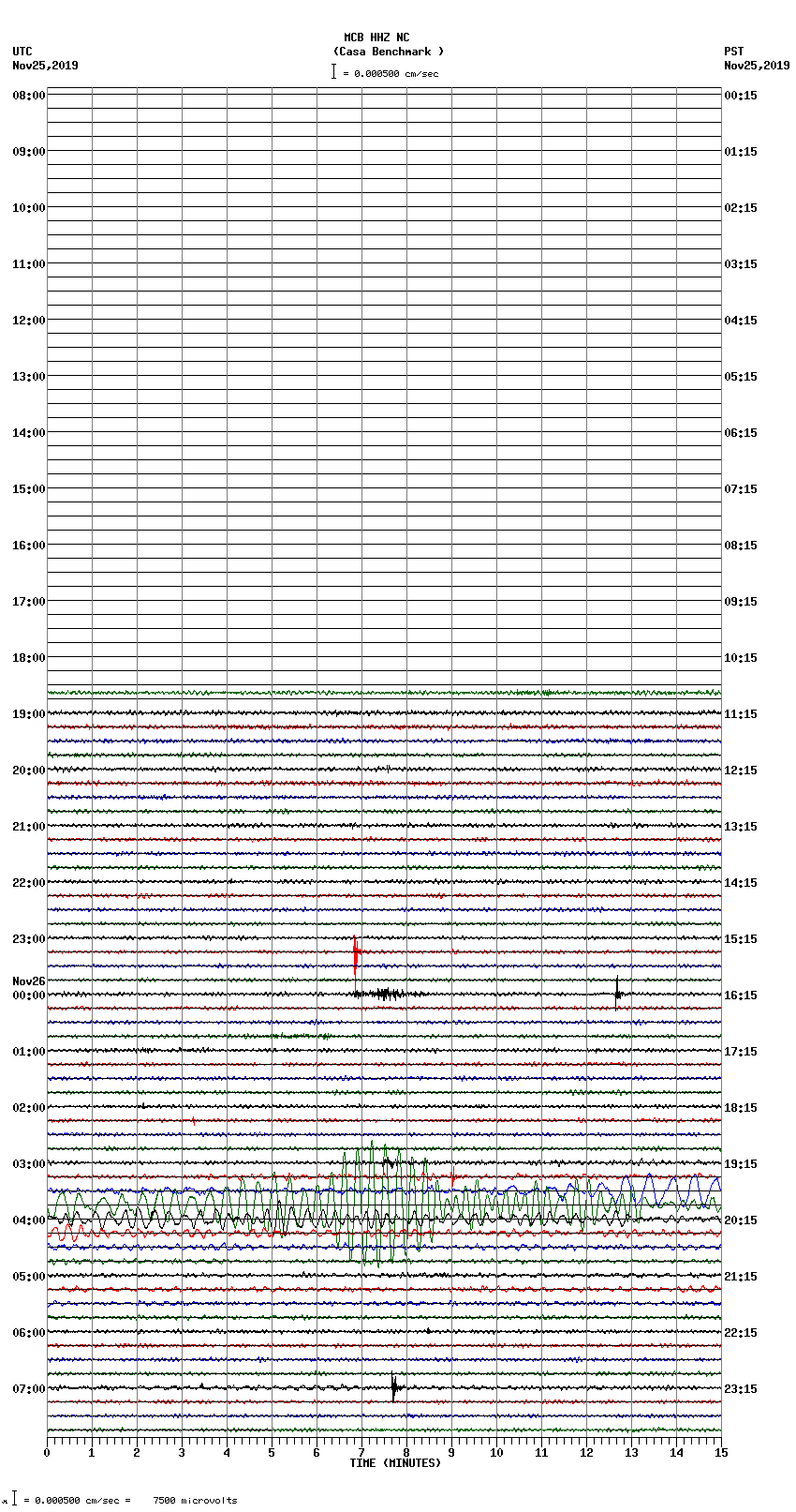 seismogram plot