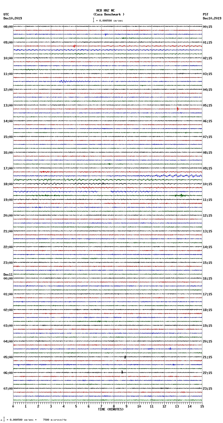 seismogram plot